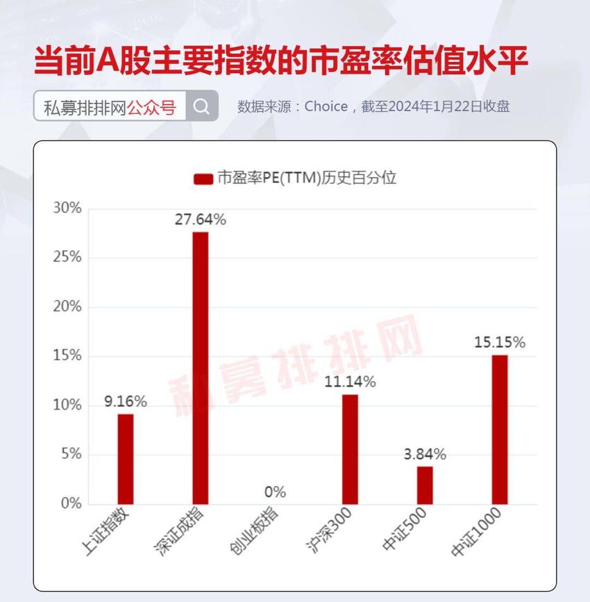 27家业绩高增公司估值低于2440点对应的估值！