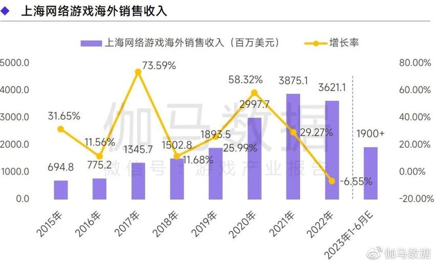 《2022—2023上海游戏出版产业报告》发布