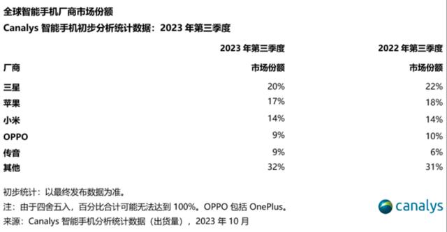 双十一换新手机选哪个品牌？等等参考这份榜单，大品牌更有保障！