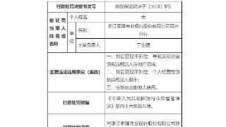 泰隆银行丽水分行3宗违规被罚 个人经营贷流入股市等