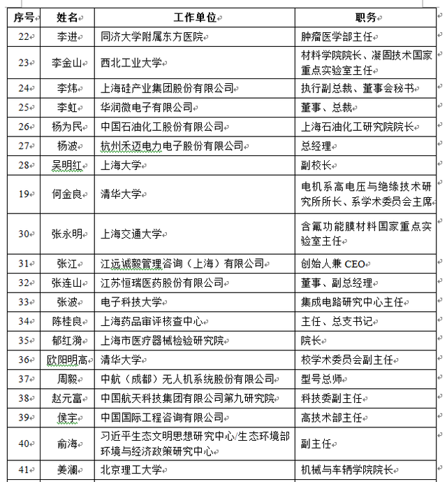 上交所第二届科技创新咨询委员会名单出炉