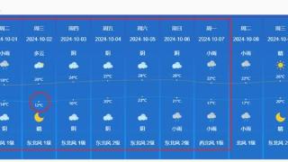 国庆假期温度直线下降！最低温只有12℃！