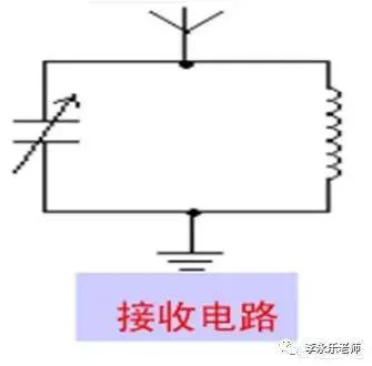 科普 ▏无线电发报机的原理是什么？