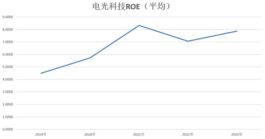 电光科技冲击涨停板引发的思考