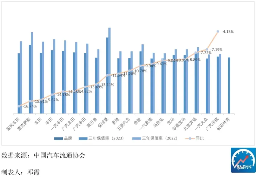 日系车，不再是中国人最爱的汽车