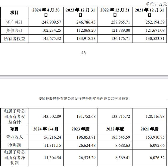 安通控股一字涨停 拟购招商轮船2子公司构成重组上市