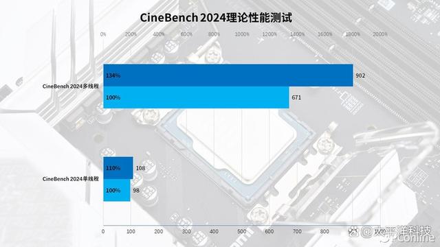 Intel Core i5-14400首发评测