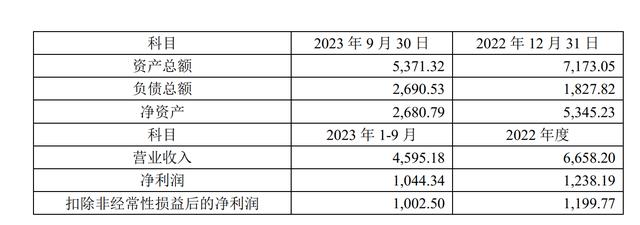 永安行拟1.67亿收购浙江凯博88%股权，标的净资产大幅下降