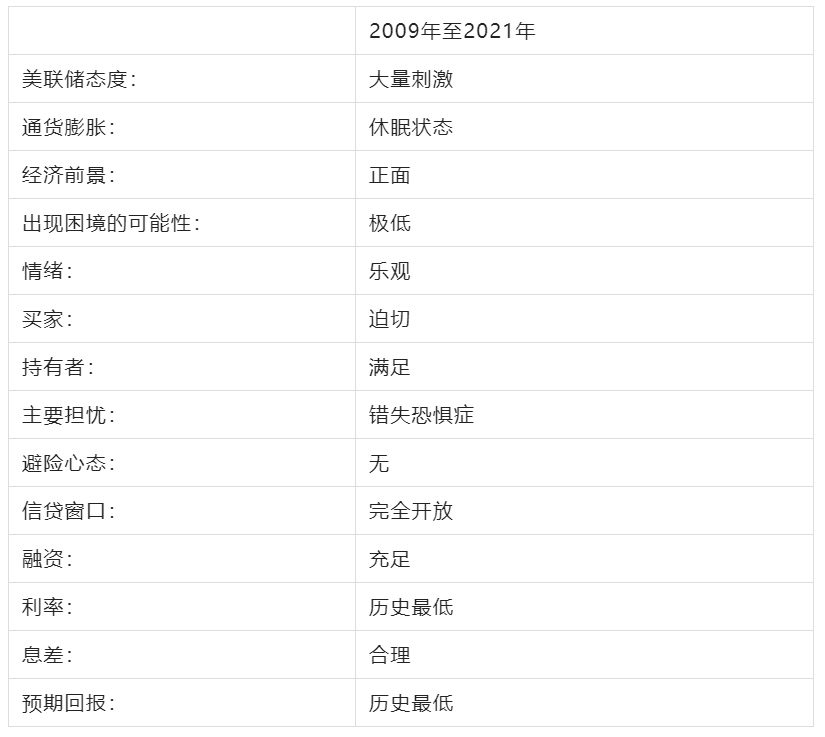 霍华德·马克斯：关于投资行业的重大转变