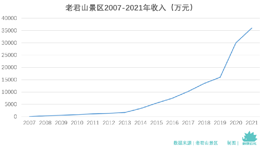 洛阳老君山，“人工制造”的网红顶流景区