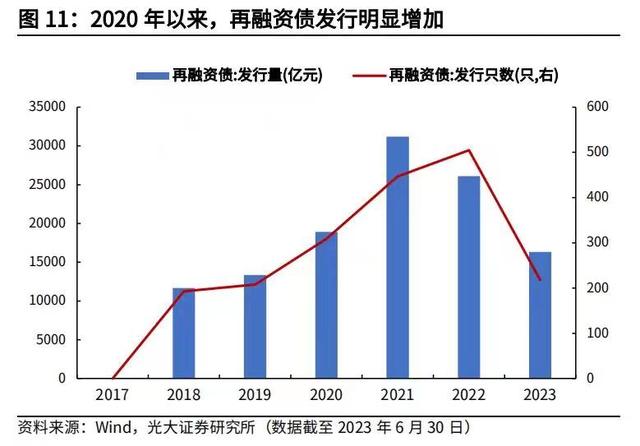 新一轮地方置换债务将启难有大规模，短期还有哪些应对之策？