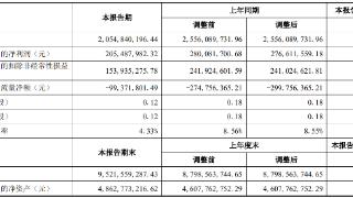 创世纪取消募集13亿元配套资金 上半年营收净利双降