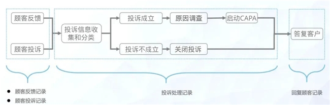 全面质量管理系统助力食品行业实现产品质量层层把关