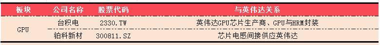 利润暴涨628%，AI霸主英伟达全产业链投资图鉴｜智氪