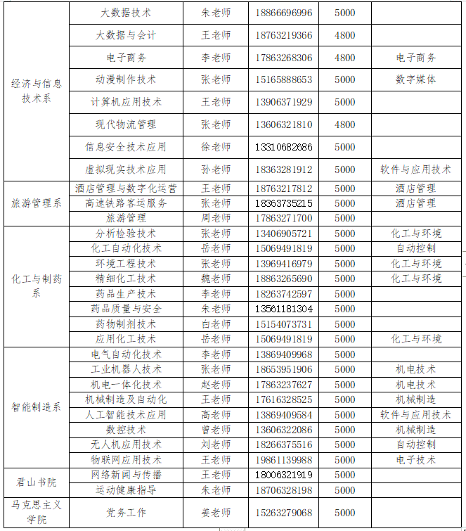 全日制公办 | 枣庄职业学院2023年招生简章来了