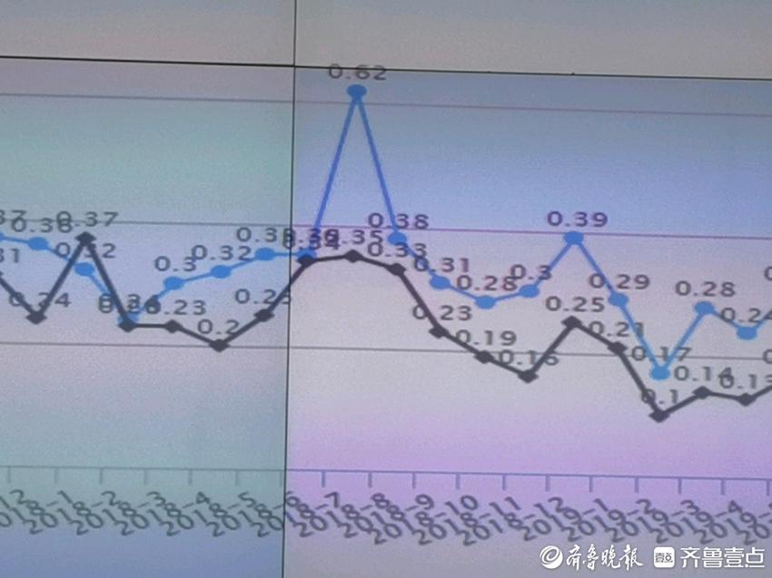 电梯困人高峰期在八九月份，生活垃圾是最大“元凶”