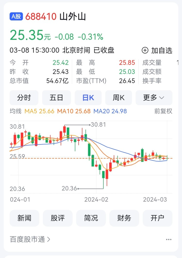 山外山首次回购58.38万股 四方新材实控人拟增持股份