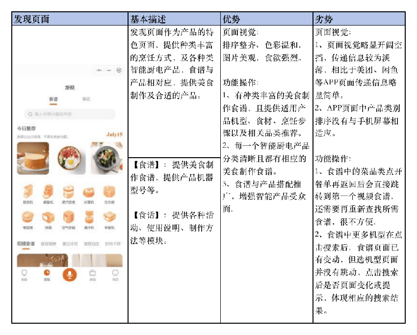 智能家电管理：“爱下厨”产品体验及竞品分析报告