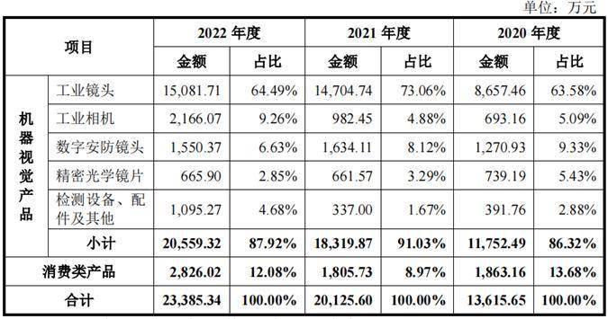 拉上亲家闯关IPO失败，比亚迪投资也不吃香了｜专精快报