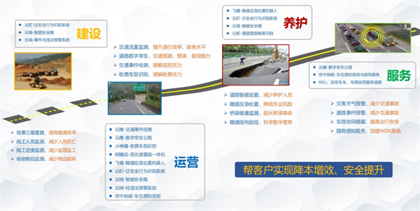 公路水路交通基础设施数字化转型升级，卓视智通准备好了