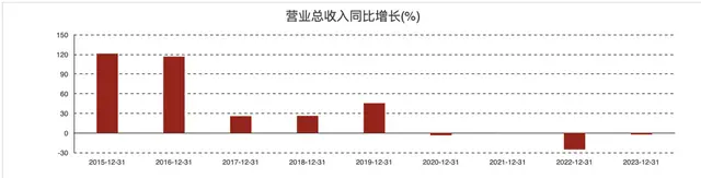 营收四连降！三只松鼠如何突围？