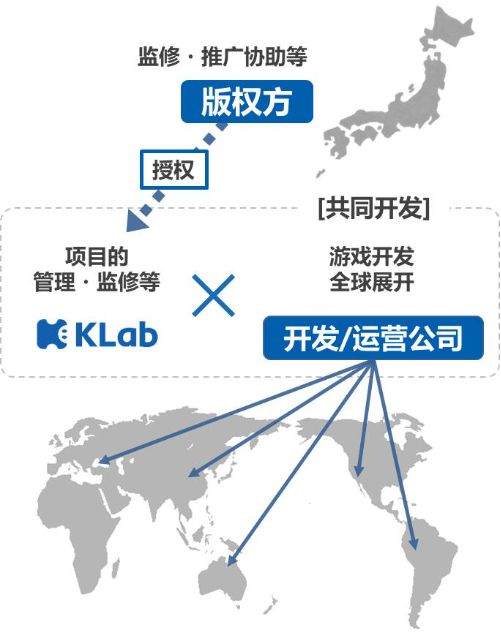 klab与《幻兽帕鲁》开发商共同开发和运营混合休闲手游