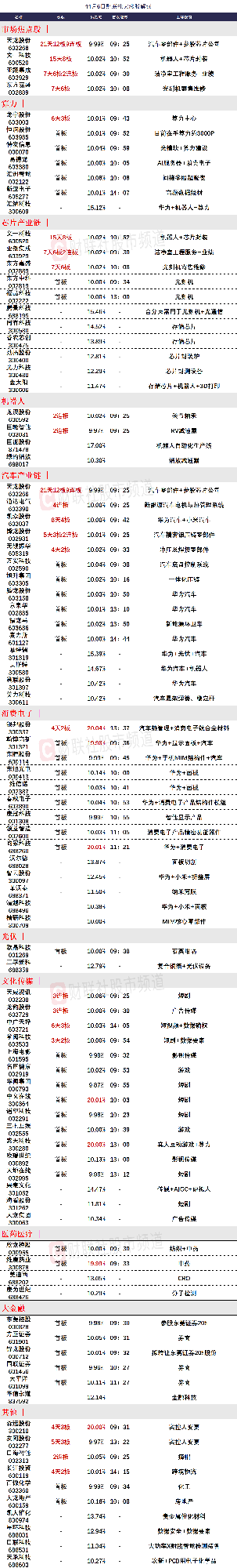 11月6日涨停分析