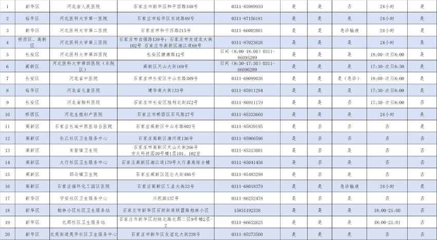 快收藏！河北提供儿科诊疗服务的医疗机构名单来了→