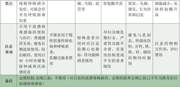 “网红药方”又火了！医生紧急提醒别乱吃