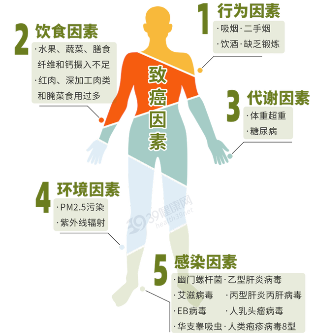 肿瘤院士：癌症属于身体“内乱”，别轻易开刀