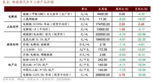 库存拐点渐近，8月重型卡车销量同比上行——行业景气观察