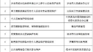 潍坊两项入选，“山东省个人信息保护优秀典型案例”评选结果公布