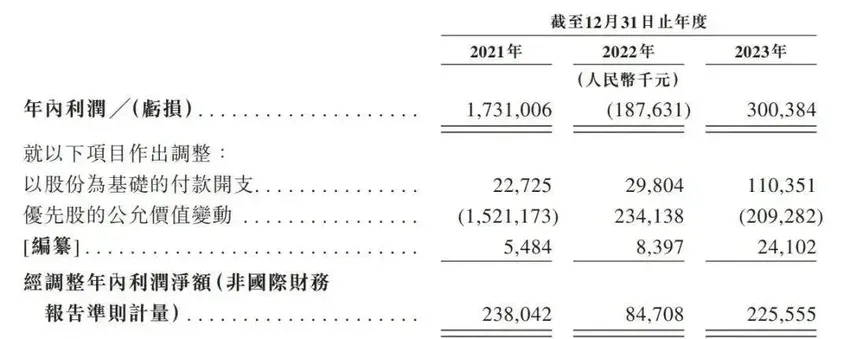 嘀嗒出行启动招股：估值50到70亿港元 拟6月28日香港上市