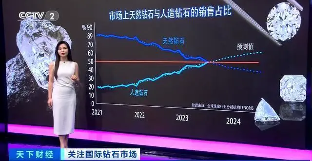 要对俄罗斯钻石动手？外媒：拜登政府官员称西方正派代表前往印度