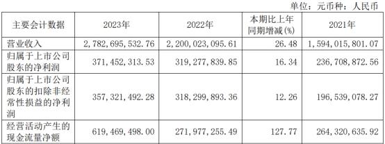 华康股份子公司排污量超标被罚 2021上市两募资共28亿