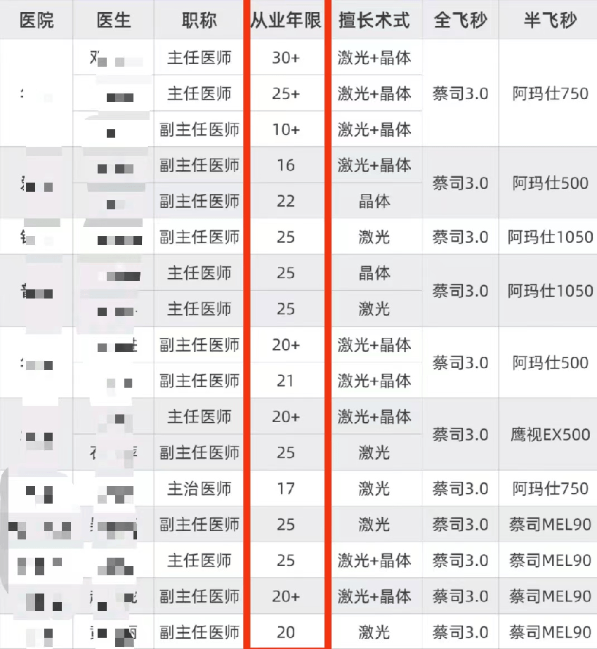 重庆那里做近视手术好点-想找好医院这5家不能错过~