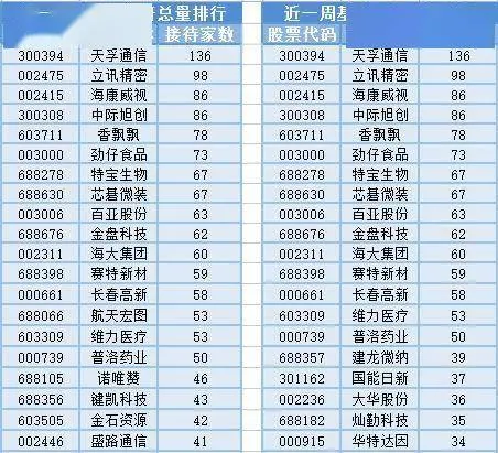 基建板块大涨，9位基金经理发生任职变动