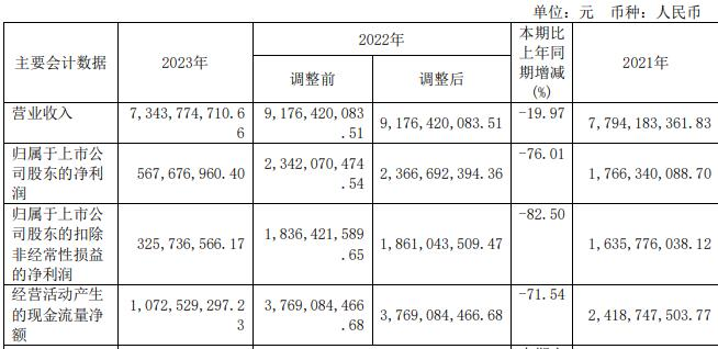 安通控股一字涨停 拟购招商轮船2子公司构成重组上市