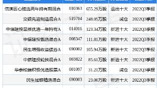 国机精工（002046）主力资金净流入455.44万元