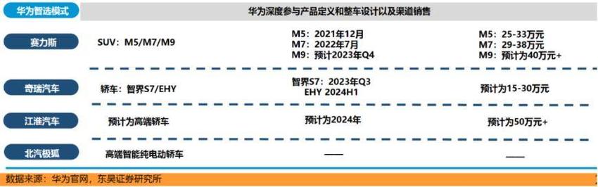 问界新M7大定数据屡超预期 华为智驾有望为行业塑造新一轮景气逻辑