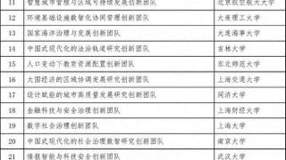 首批教育部哲学社会科学创新团队名单公布 重庆这所高校入选