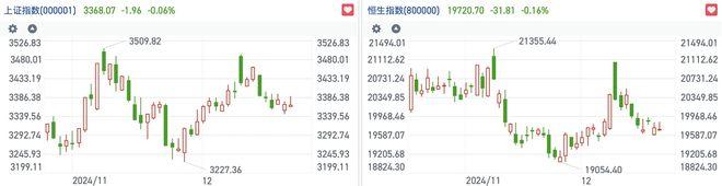 恒指逼近两万点关口多空再度谨慎 场内博弈偏向防御配置｜港股风向标