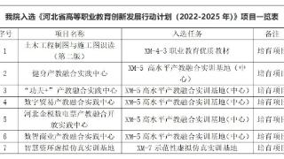 河北资源环境职业技术学院7个项目入选河北省创新发展行动计划（2022~2025年）