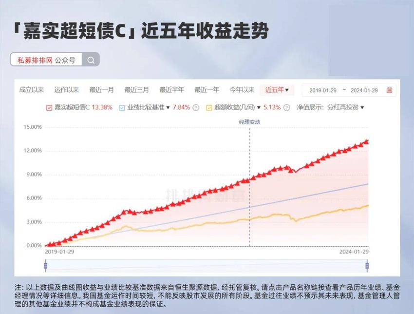 闲钱“躺赚”10天全攻略！春节理财进入申购倒计时！