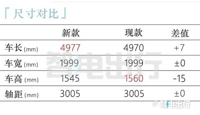 新极氪001上市定档2月27日！培训资料提前曝光，够诚意吗？