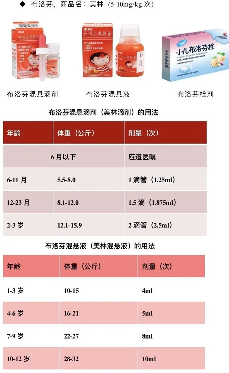 支原体肺炎高发季：年龄越小越容易混合感染？家有萌娃这样预防