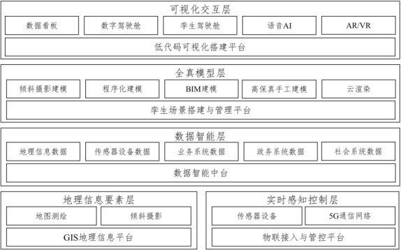 深度解读：易知微《数字孪生世界白皮书（2023）》全方位剖析！