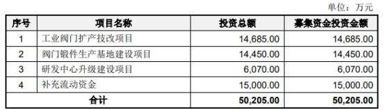 伯特利终止深交所主板IPO原拟募5亿元 为海通证券项目