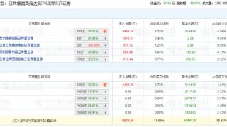 久远银海跌停 机构净卖出8006万元