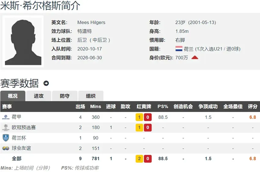 国足难了 印尼两大归化到位 荷甲700万欧主力中卫+米兰中场弟弟